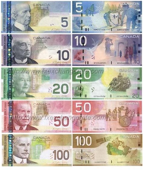 what is 100.00 us in canadian funds|Exchange Rate Canadian Dollar to US Dollar (Currency .